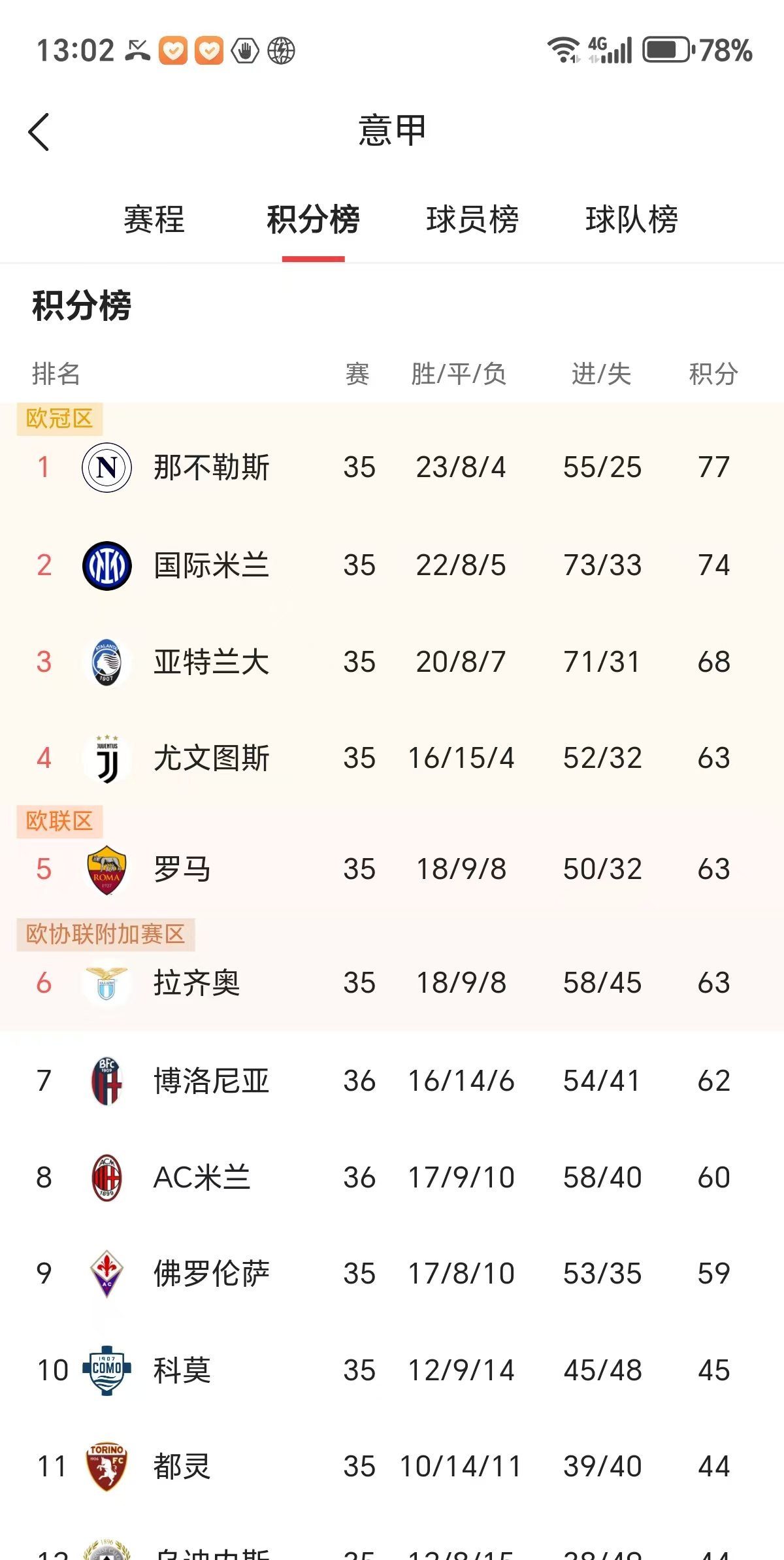 欧联倒计时；AC米兰赛前迎来里程碑；细节引发关注；悬念犹存；官宣口径保持一致(鉴宝神瞳风度犹存笔趣阁)