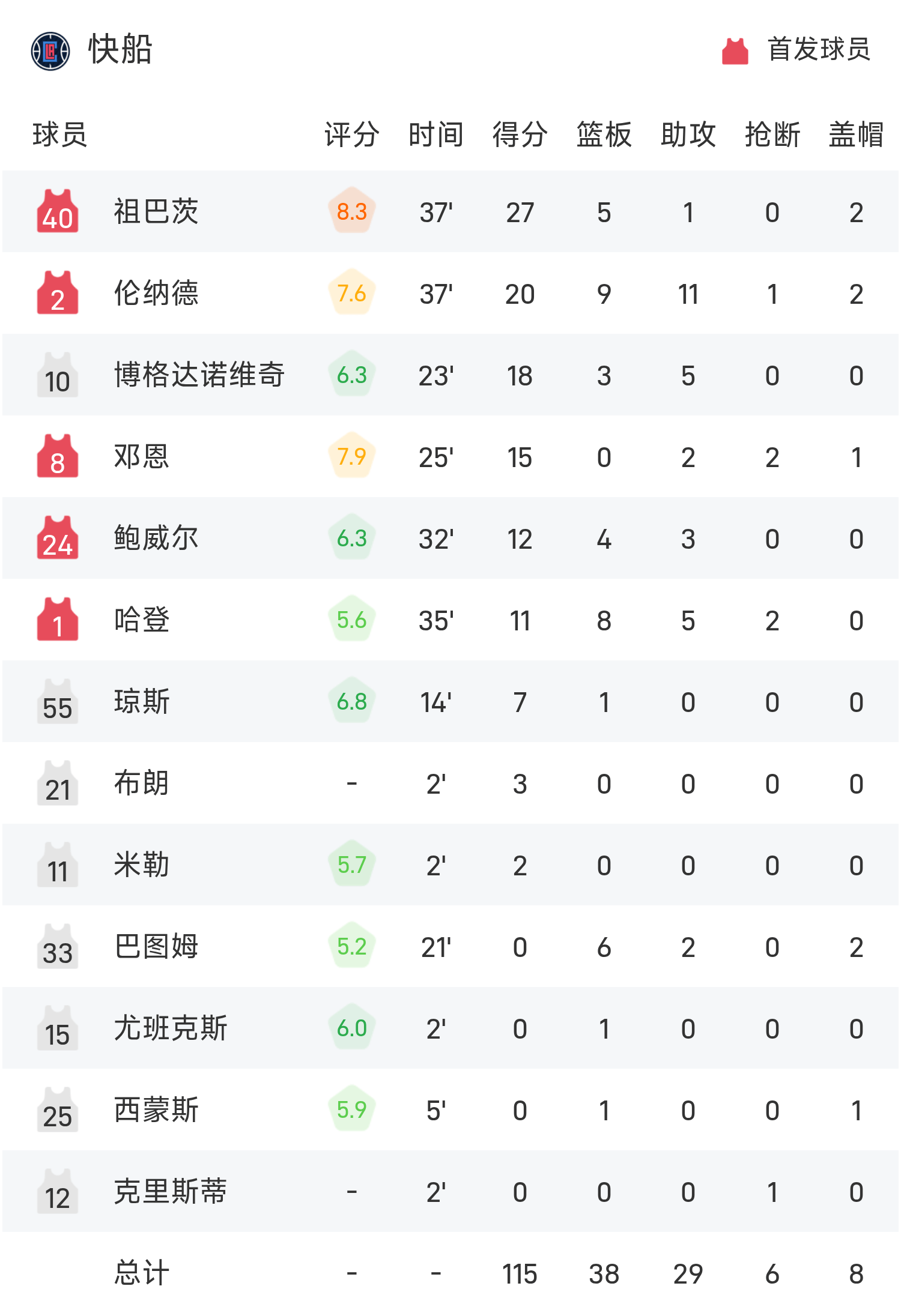  新浪nba体育 