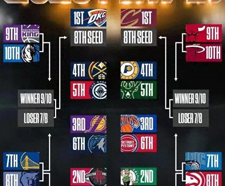 切尔西迎NBA季后赛关键赛，今晚伤情更新，媒体盛赞，赛程密集仍需轮换的简单介绍