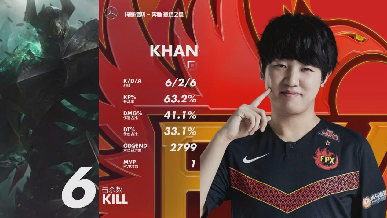 Uzi爆冷击败FPX，赛事规则更新引爆全场！的简单介绍