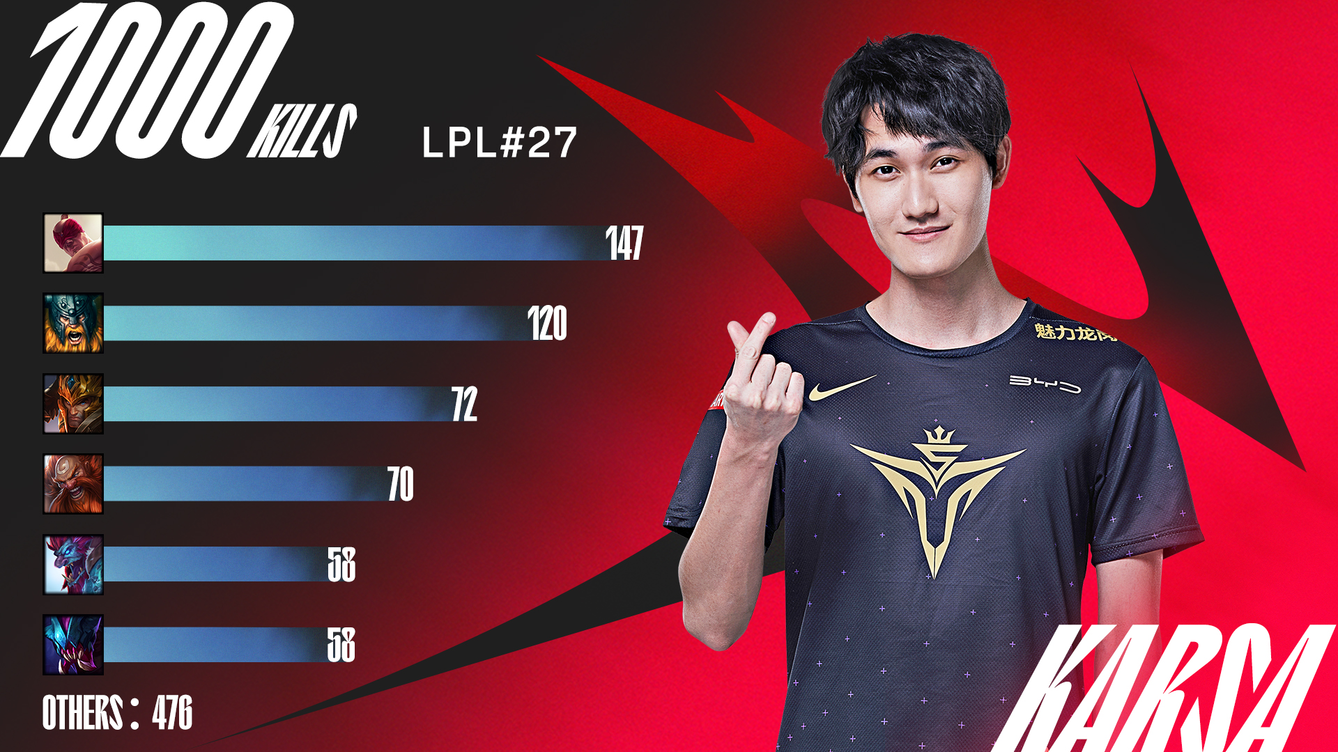 关于Karsa回归赛场,势不可挡首场状态亮眼,TES观众沸腾!的信息 关于Karsa回归赛场,势不可挡首场状态亮眼,TES观众沸腾!的信息