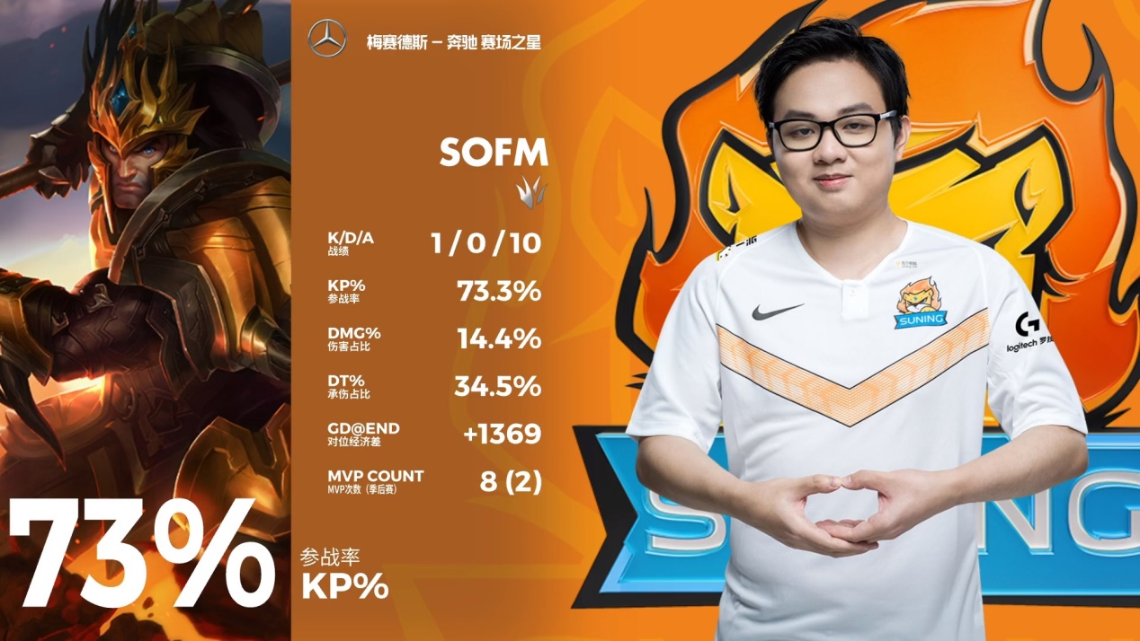 关于Rookie连续十五场比赛得分超过比分优势明显，公牛挑战极限！的信息