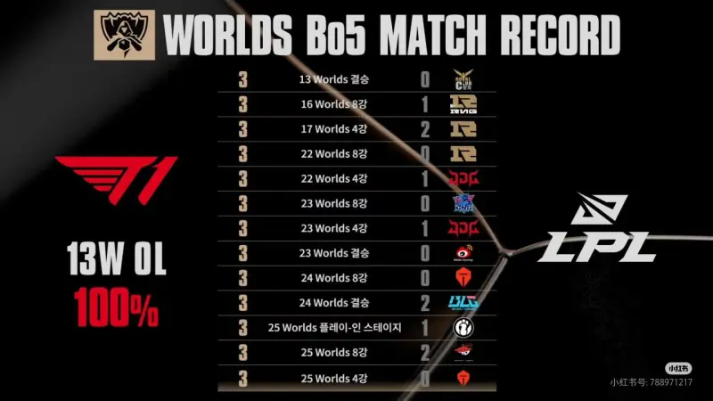 包含Faker连续三场比赛得分超过出色防守，IG挑战极限！的词条